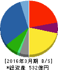 ホーチキ 貸借対照表 2016年3月期 ホーチキ 貸借対照表 2016年3月期