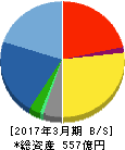 スタートトゥデイ 貸借対照表 2017年3月期 スタートトゥデイ 貸借対照表 2017年3月期