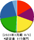 大阪チタニウムテクノロジーズ 貸借対照表 2023年3月期