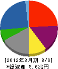 東芝 貸借対照表 2012年3月期 東芝 貸借対照表 2012年3月期