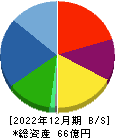 松尾電機 貸借対照表 2022年12月期