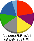 パナソニック 貸借対照表 2012年3月期 パナソニック 貸借対照表 2012年3月期