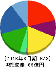 日本精密 貸借対照表 2016年3月期 日本精密 貸借対照表 2016年3月期