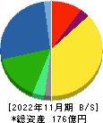 アヲハタ 貸借対照表 2022年11月期