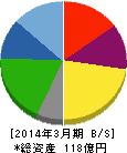 ひらまつ 貸借対照表 2014年3月期 ひらまつ 貸借対照表 2014年3月期
