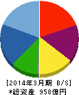 タカラレーベン 貸借対照表 2014年3月期 タカラレーベン 貸借対照表 2014年3月期