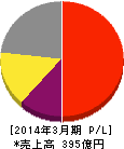 エンプラス 損益計算書 2014年3月期 エンプラス 損益計算書 2014年3月期