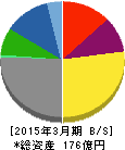 はせがわ 貸借対照表 2015年3月期 はせがわ 貸借対照表 2015年3月期