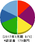 ヒラキ 貸借対照表 2017年3月期 ヒラキ 貸借対照表 2017年3月期