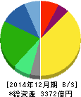 コカ・コーラボトラーズジャパン 貸借対照表 2014年12月期 コカ・コーラボトラーズジャパン 貸借対照表 2014年12月期
