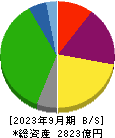 飯野海運 貸借対照表 2023年9月期