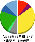 スタジオアリス 貸借対照表 2015年12月期 スタジオアリス 貸借対照表 2015年12月期