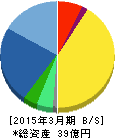 Jストリーム 貸借対照表 2015年3月期 Jストリーム 貸借対照表 2015年3月期