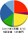 京写 貸借対照表 2017年3月期 京写 貸借対照表 2017年3月期