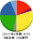 エノモト 貸借対照表 2017年3月期 エノモト 貸借対照表 2017年3月期