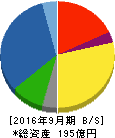 ヤマウラ 貸借対照表 2016年9月期 ヤマウラ 貸借対照表 2016年9月期