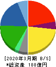 黒田精工 貸借対照表 2020年3月期