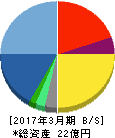 AWSホールディングス 貸借対照表 2017年3月期 AWSホールディングス 貸借対照表 2017年3月期
