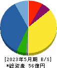東武住販 貸借対照表 2023年5月期