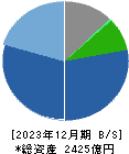 因幡電機産業 貸借対照表 2023年12月期