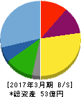 グリムス 貸借対照表 2017年3月期 グリムス 貸借対照表 2017年3月期
