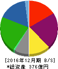 白洋舍 貸借対照表 2016年12月期 白洋舍 貸借対照表 2016年12月期