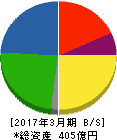 日本高周波鋼業 貸借対照表 2017年3月期 日本高周波鋼業 貸借対照表 2017年3月期