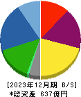 日本電波工業 貸借対照表 2023年12月期