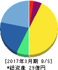 クレアホールディングス 貸借対照表 2017年3月期 クレアホールディングス 貸借対照表 2017年3月期