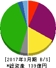 玉井商船 貸借対照表 2017年3月期 玉井商船 貸借対照表 2017年3月期