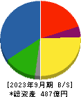 日本食品化工 貸借対照表 2023年9月期