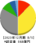 岩塚製菓 貸借対照表 2023年12月期