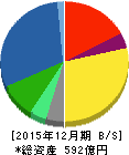 ダンロップスポーツ 貸借対照表 2015年12月期 ダンロップスポーツ 貸借対照表 2015年12月期