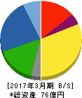 増田製粉所 貸借対照表 2017年3月期 増田製粉所 貸借対照表 2017年3月期