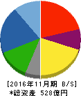 ノダ 貸借対照表 2016年11月期 ノダ 貸借対照表 2016年11月期