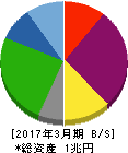 川崎汽船 貸借対照表 2017年3月期 川崎汽船 貸借対照表 2017年3月期