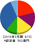 芝浦メカトロニクス 貸借対照表 2016年3月期 芝浦メカトロニクス 貸借対照表 2016年3月期