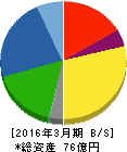 増田製粉所 貸借対照表 2016年3月期 増田製粉所 貸借対照表 2016年3月期