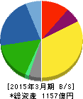 キッツ 貸借対照表 2015年3月期 キッツ 貸借対照表 2015年3月期
