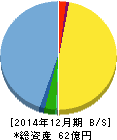 カイオム・バイオサイエンス 貸借対照表 2014年12月期 カイオム・バイオサイエンス 貸借対照表 2014年12月期