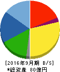 タカトリ 貸借対照表 2016年9月期 タカトリ 貸借対照表 2016年9月期