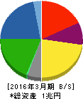 ジェイテクト 貸借対照表 2016年3月期 ジェイテクト 貸借対照表 2016年3月期