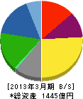 日鉄鉱業 貸借対照表 2013年3月期 日鉄鉱業 貸借対照表 2013年3月期