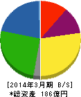 日本鋳造 貸借対照表 2014年3月期 日本鋳造 貸借対照表 2014年3月期