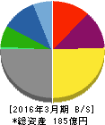 はせがわ 貸借対照表 2016年3月期 はせがわ 貸借対照表 2016年3月期