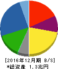 ヤマハ発動機 貸借対照表 2016年12月期 ヤマハ発動機 貸借対照表 2016年12月期