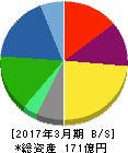 黒田精工 貸借対照表 2017年3月期 黒田精工 貸借対照表 2017年3月期