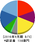 SHO-BI 貸借対照表 2016年9月期 SHO-BI 貸借対照表 2016年9月期