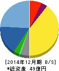 オリジナル設計 貸借対照表 2014年12月期 オリジナル設計 貸借対照表 2014年12月期