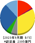 因幡電機産業 貸借対照表 2023年9月期